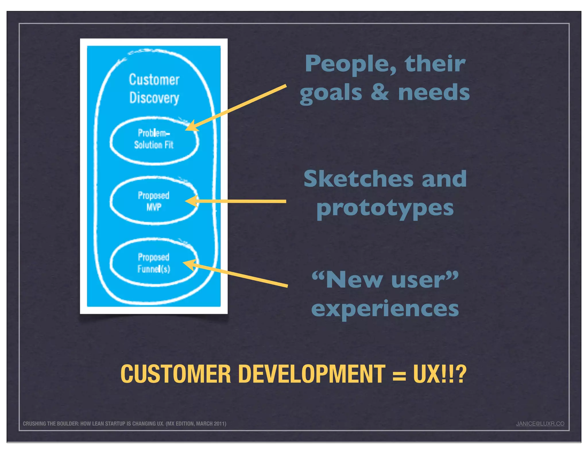 People, their
                                                                                  goals & needs


                                                                                  Sketches and
                                                                                   prototypes

                                                                                  “New user”
                                                                                  experiences

                                     CUSTOMER DEVELOPMENT = UX!!?
CRUSHING THE BOULDER: HOW LEAN STARTUP IS CHANGING UX. (MX EDITION, MARCH 2011)                   JANICE@LUXR.CO
 