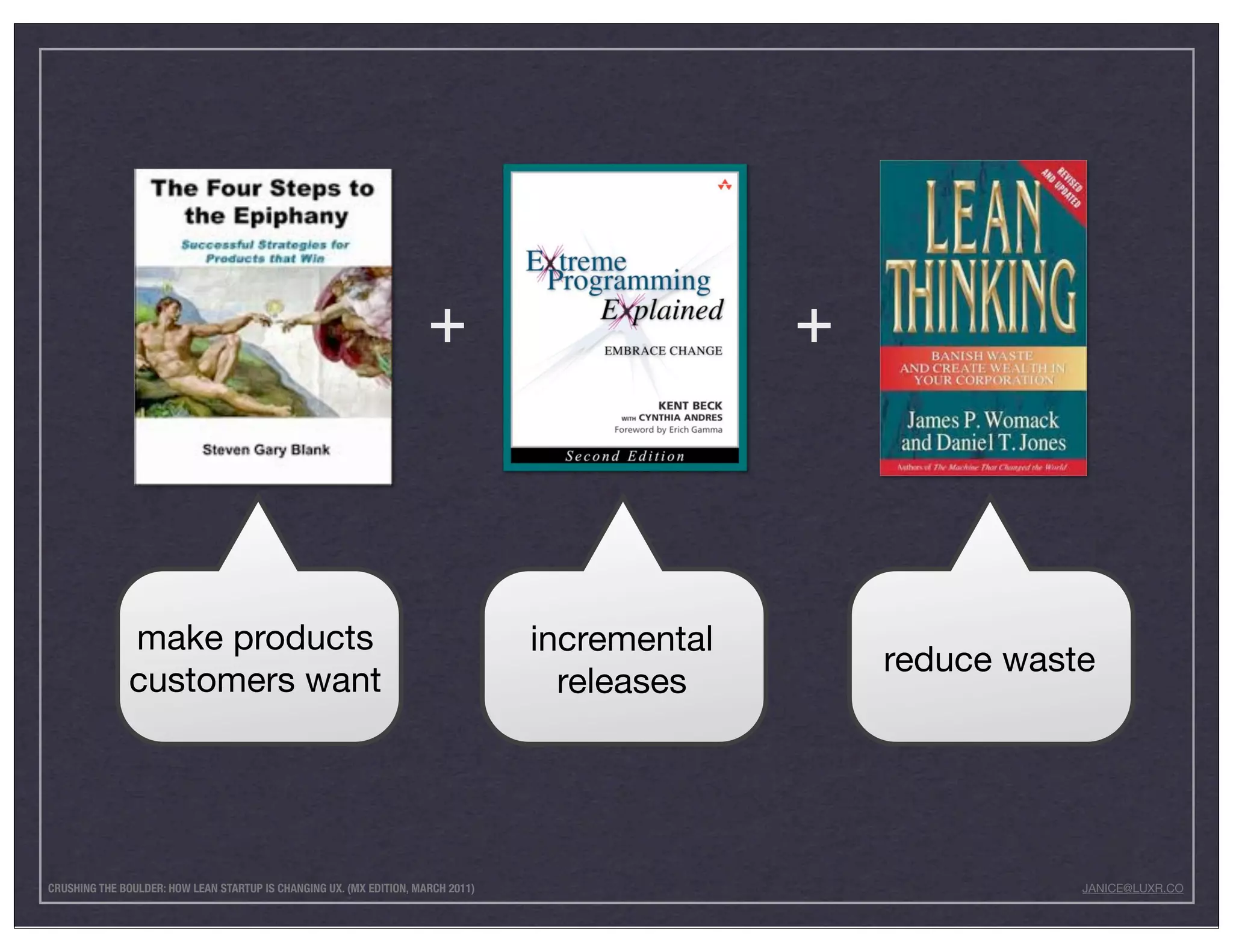 +                         +



              make products                                                       incremental
                                                                                                    reduce waste
              customers want                                                        releases




CRUSHING THE BOULDER: HOW LEAN STARTUP IS CHANGING UX. (MX EDITION, MARCH 2011)                                JANICE@LUXR.CO
 