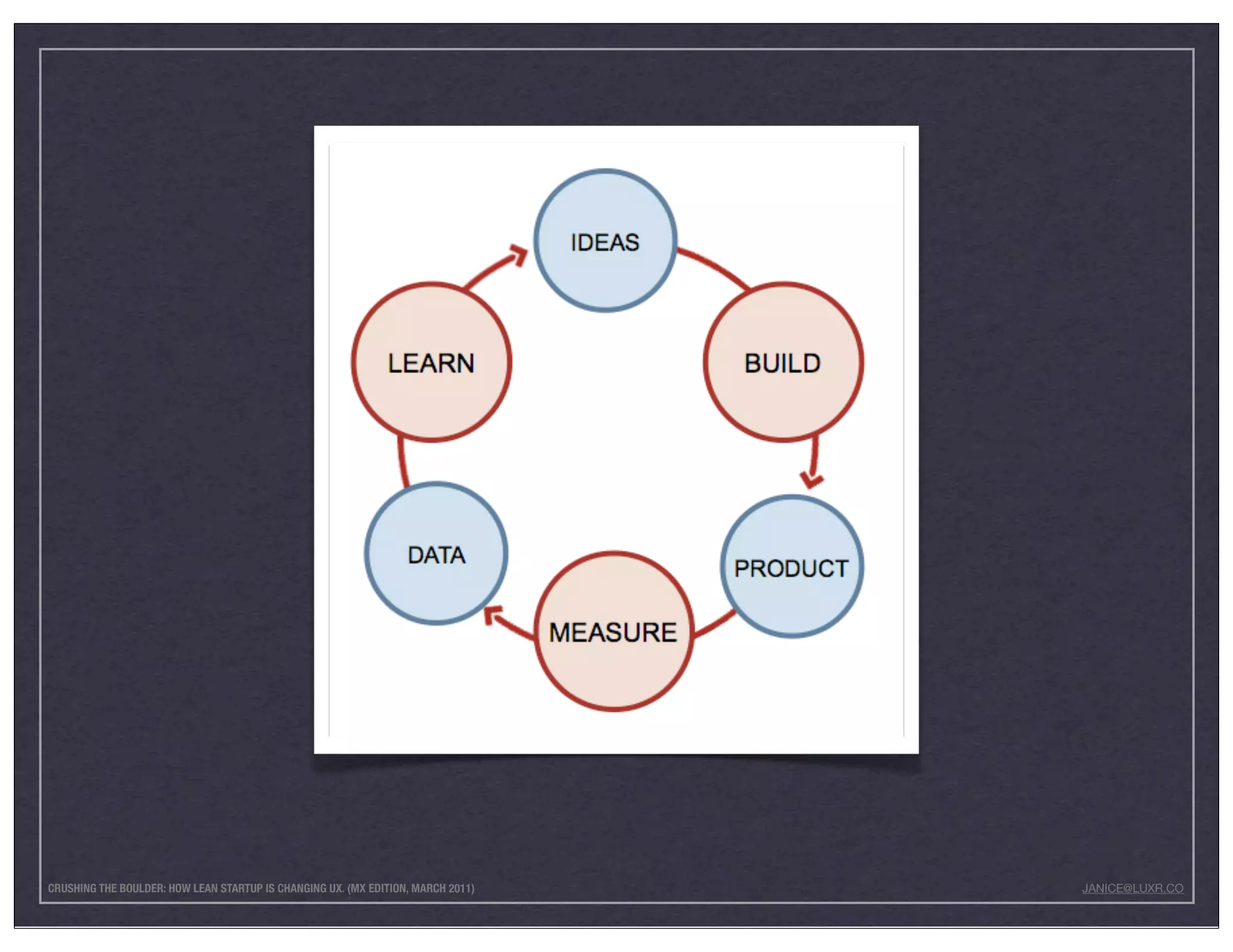CRUSHING THE BOULDER: HOW LEAN STARTUP IS CHANGING UX. (MX EDITION, MARCH 2011)   JANICE@LUXR.CO
 