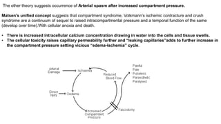 The other theory suggests occurrence of Arterial spasm after increased compartment pressure.
Matsen’s unified concept suggests that compartment syndrome, Volkmann’s ischemic contracture and crush
syndrome are a continuum of sequel to raised intracompartmental pressure and a temporal function of the same
(develop over time).With cellular anoxia and death.
• There is increased intracellular calcium concentration drawing in water into the cells and tissue swells.
• The cellular toxicity raises capillary permeability further and “leaking capillaries”adds to further increase in
the compartment pressure setting vicious “edema-ischemia” cycle.
 
