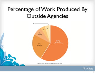 Percentage of Work Produced By
       Outside Agencies




                                 40
 