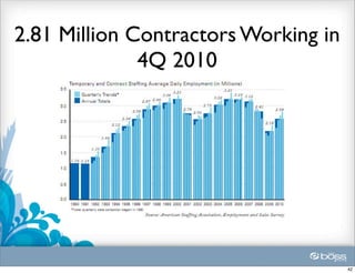 2.81 Million Contractors Working in
              4Q 2010




                                      42
 