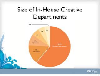 Size of In-House Creative
      Departments




                            7
 