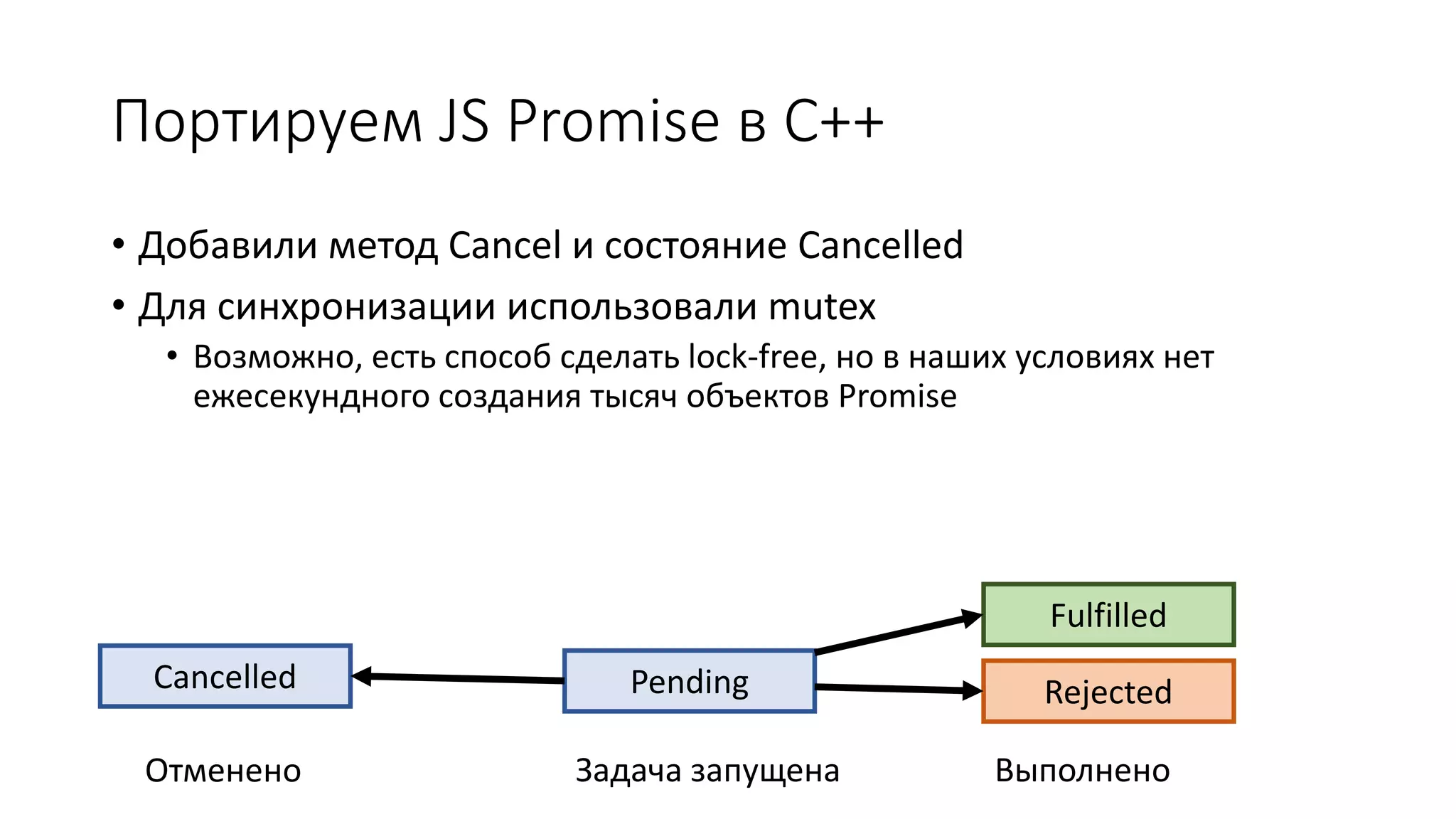 Портируем JS Promise в C++
• Добавили метод Cancel и состояние Cancelled
• Для синхронизации использовали mutex
• Возможно, есть способ сделать lock-free, но в наших условиях нет
ежесекундного создания тысяч объектов Promise
Pending
Fulfilled
Rejected
Задача запущена Выполнено
Cancelled
Отменено
 