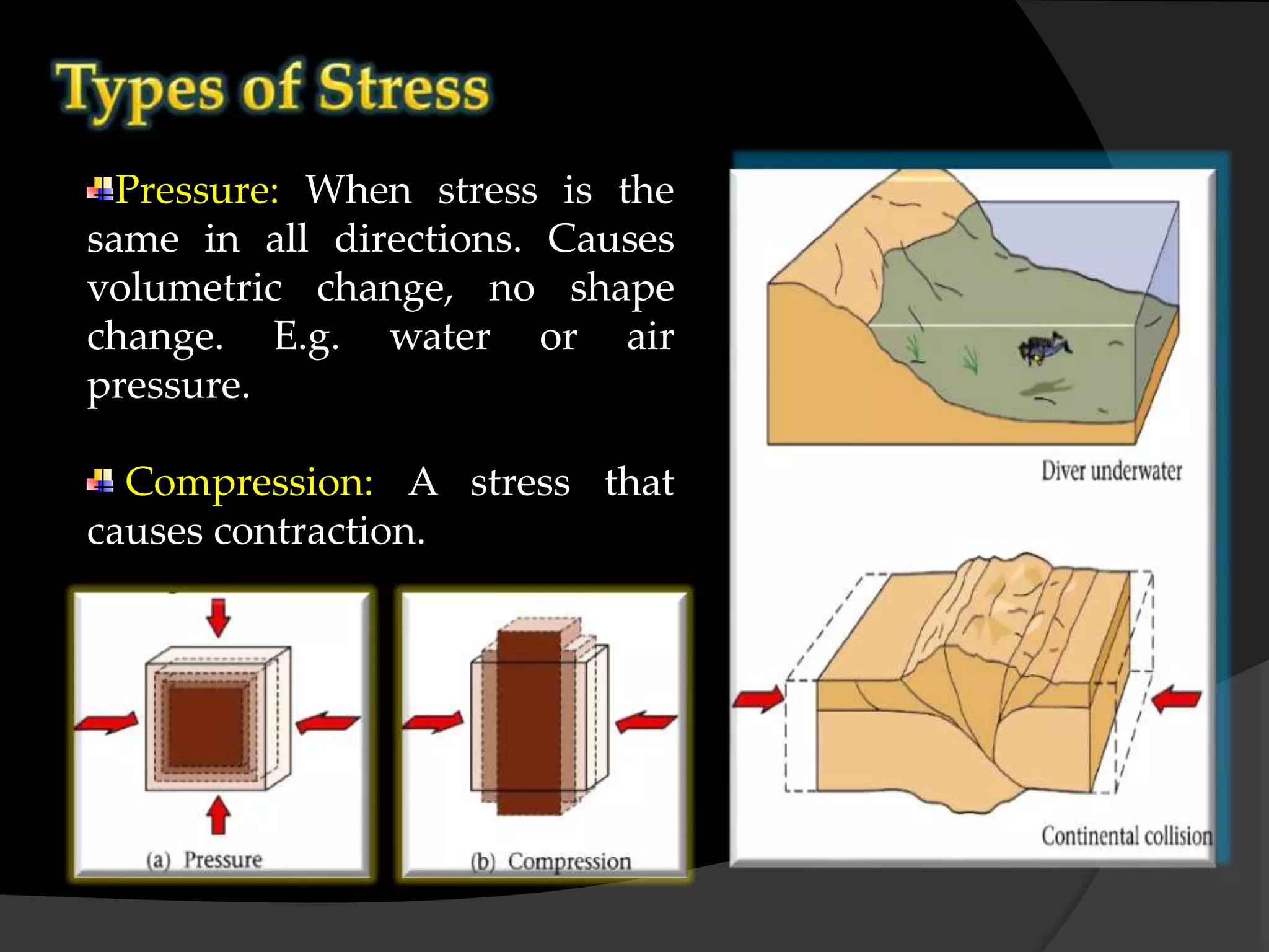Pressure: When stress is the
same in all directions. Causes
volumetric change, no shape
change. E.g. water or air
pressure.
Compression: A stress that
causes contraction.
 