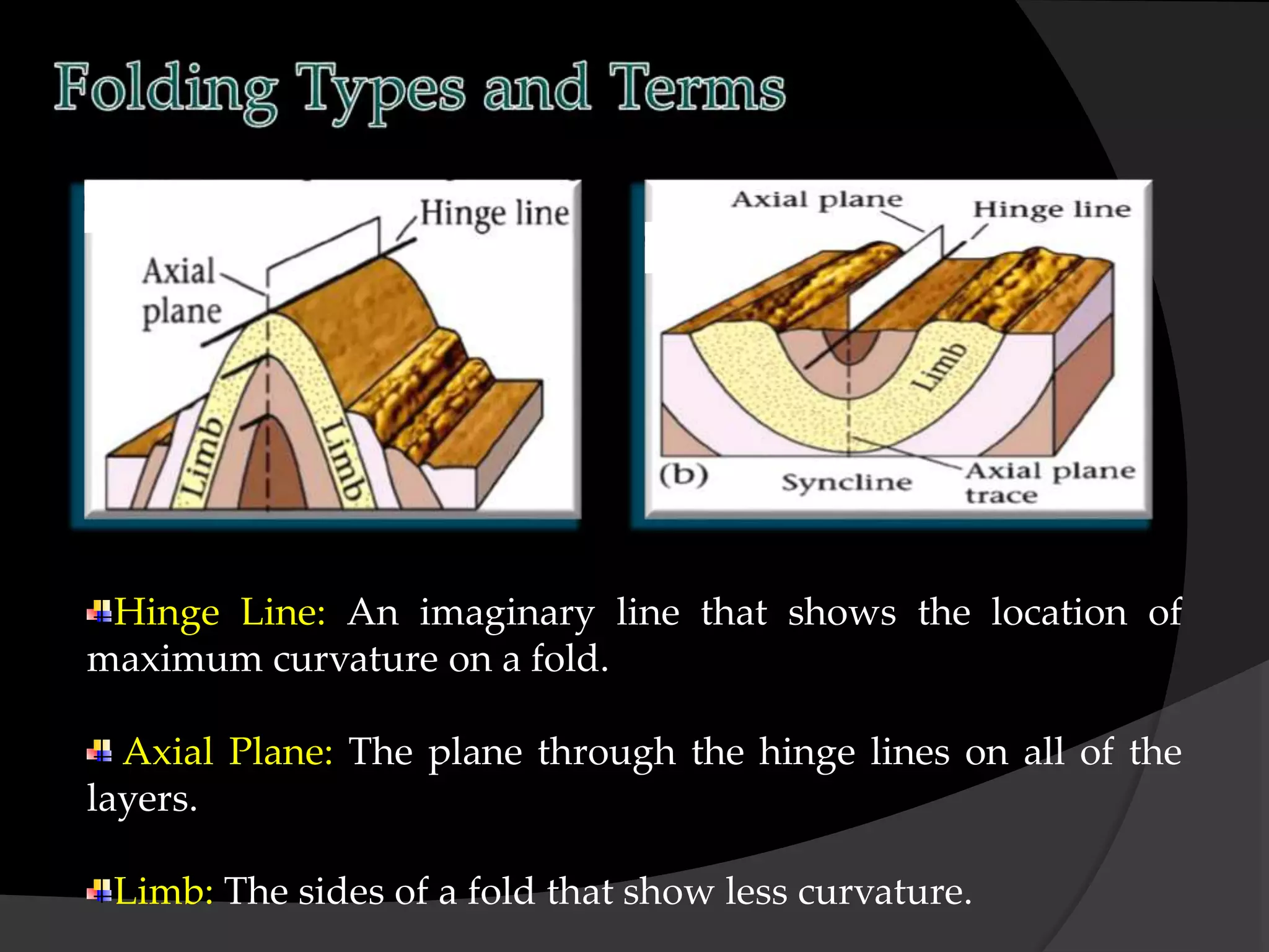 Hinge Line: An imaginary line that shows the location of
maximum curvature on a fold.
Axial Plane: The plane through the hinge lines on all of the
layers.
Limb: The sides of a fold that show less curvature.
 