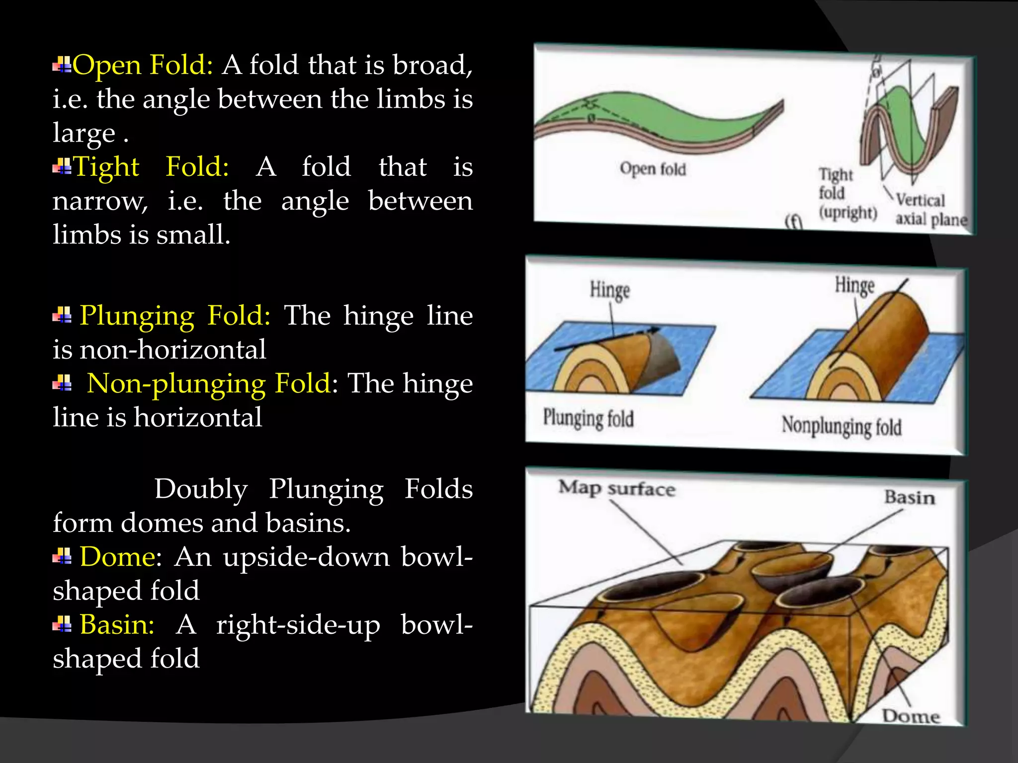Open Fold: A fold that is broad,
i.e. the angle between the limbs is
large .
Tight Fold: A fold that is
narrow, i.e. the angle between
limbs is small.
Plunging Fold: The hinge line
is non-horizontal
Non-plunging Fold: The hinge
line is horizontal
Doubly Plunging Folds
form domes and basins.
Dome: An upside-down bowl-
shaped fold
Basin: A right-side-up bowl-
shaped fold
 