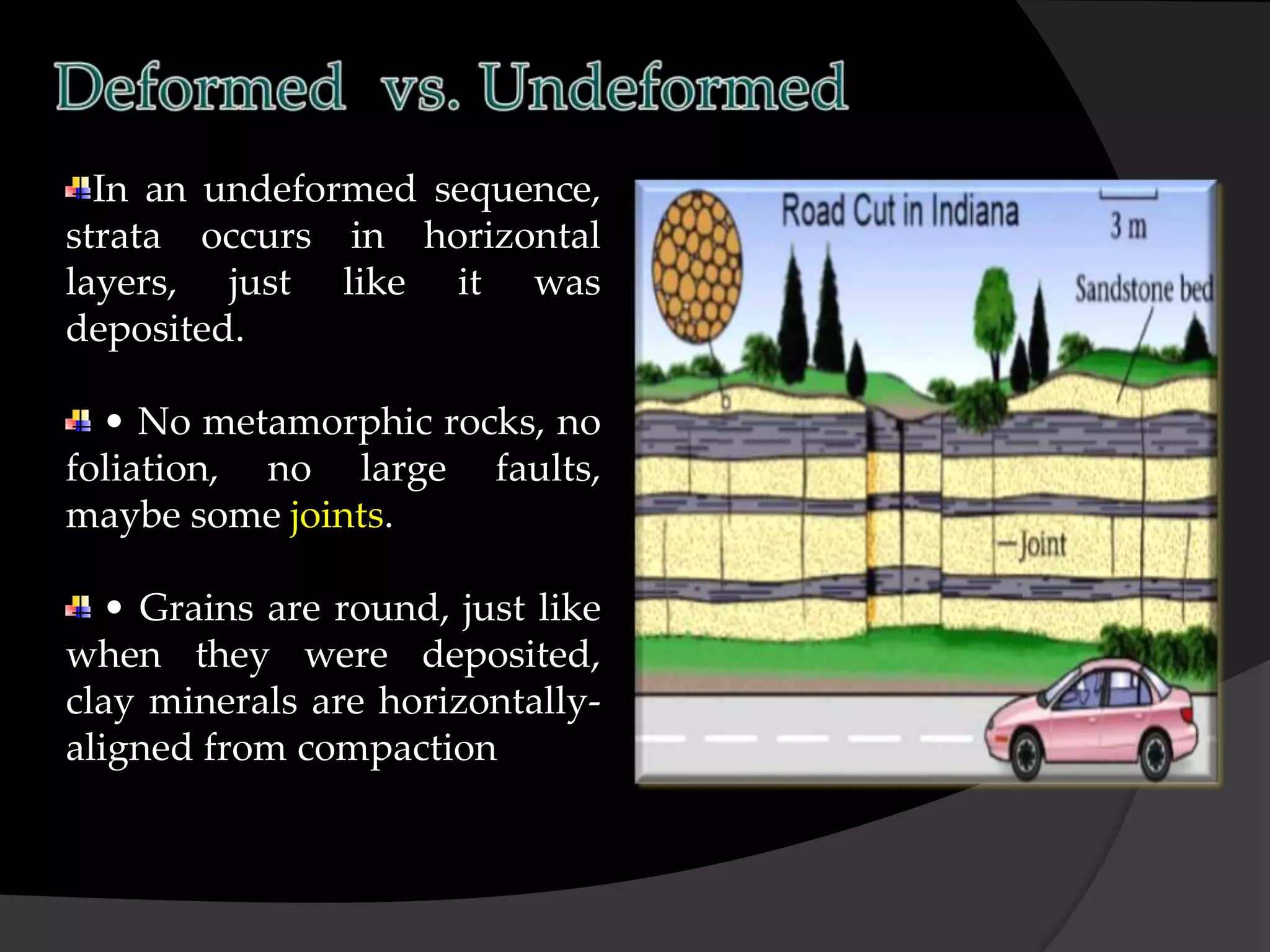 In an undeformed sequence,
strata occurs in horizontal
layers, just like it was
deposited.
• No metamorphic rocks, no
foliation, no large faults,
maybe some joints.
• Grains are round, just like
when they were deposited,
clay minerals are horizontally-
aligned from compaction
 
