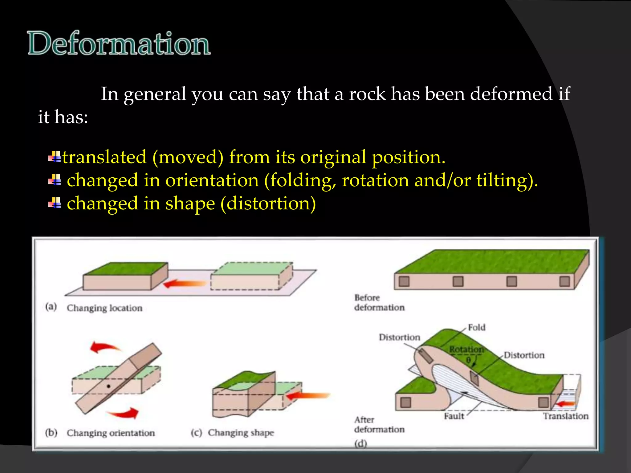 In general you can say that a rock has been deformed if
it has:
translated (moved) from its original position.
changed in orientation (folding, rotation and/or tilting).
changed in shape (distortion)
 