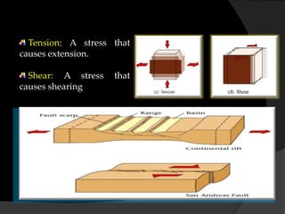 Tension: A stress that
causes extension.
Shear: A stress that
causes shearing
 