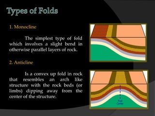 1. Monocline
The simplest type of fold
which involves a slight bend in
otherwise parallel layers of rock.
2. Anticline
Is a convex up fold in rock
that resembles an arch like
structure with the rock beds (or
limbs) dipping away from the
center of the structure.
 