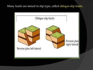 Many faults are mixed in slip type, called oblique-slip faults.
 