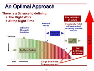 1/5/2017 2
An Optimal Approach
Condition
Old
Definition
of Failure
There is a Science to defining
> The Right Work
> At the Right Time
Time
Detectable
Change in
Condition Intervention
Window
P
Potential
Failure
Large Business
Consequences!
Too Much, Too Early
F
Functionally Failed
or Equipment not
performing intended
function
New definition
of failure
Too Little,
Too Late
COSTS
 
