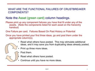 1/5/2017 4
Note the Asset (green card) column headings.
Please print up any component failures you have that fit under any of the
assets. (Note the components listed for each asset on the hierarchy
handout)
One Failure per card. Failures Based On Past History or Potential
Once you have printed your first three ideas, go and post them under the
appropriate column(s).
• Read what others have posted. This may stimulate additional
ideas, and it may save you from duplicating ideas already posted.
• Print up three more ideas.
• Post them.
• Read what others have posted.
• Continue until you have no more ideas.
WHAT ARE THE FUNCTIONAL FAILURES OF CRUSTBREAKER
COMPONENTS?
 