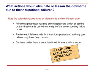 1/5/2017 6
What actions would eliminate or lesson the downtime
due to these functional failures?
Note the potential actions listed on violet cards and on the next slide.
• Print the alphabetical heading of the appropriate action or actions
on the Green cards posted to the right of the corresponding failure
mode.
• Review each failure mode for the actions posted and add any you
believe may have been missed.
• Continue under there is an action listed for every failure mode
 