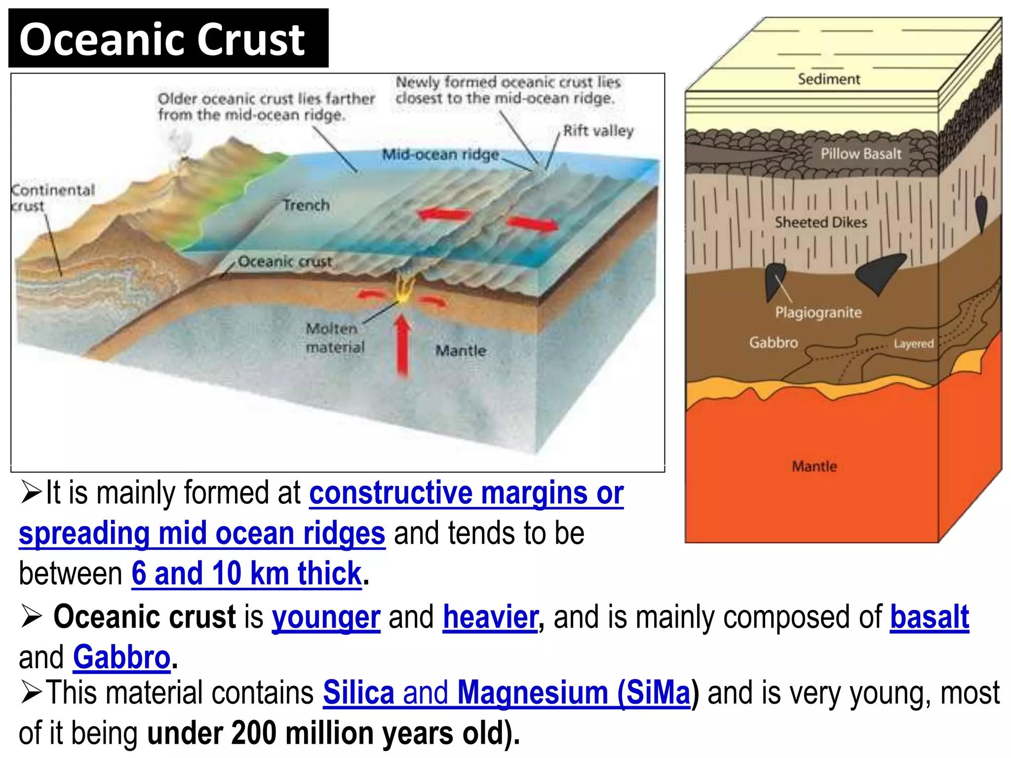 Oceanic Crust
 Oceanic crust is younger and heavier, and is mainly composed of basalt
and Gabbro.
This material contains Silica and Magnesium (SiMa) and is very young, most
of it being under 200 million years old).
It is mainly formed at constructive margins or
spreading mid ocean ridges and tends to be
between 6 and 10 km thick.
 