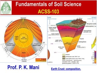 Prof. P. K. Mani
Fundamentals of Soil Science
ACSS-103
Earth Crust: composition.
 