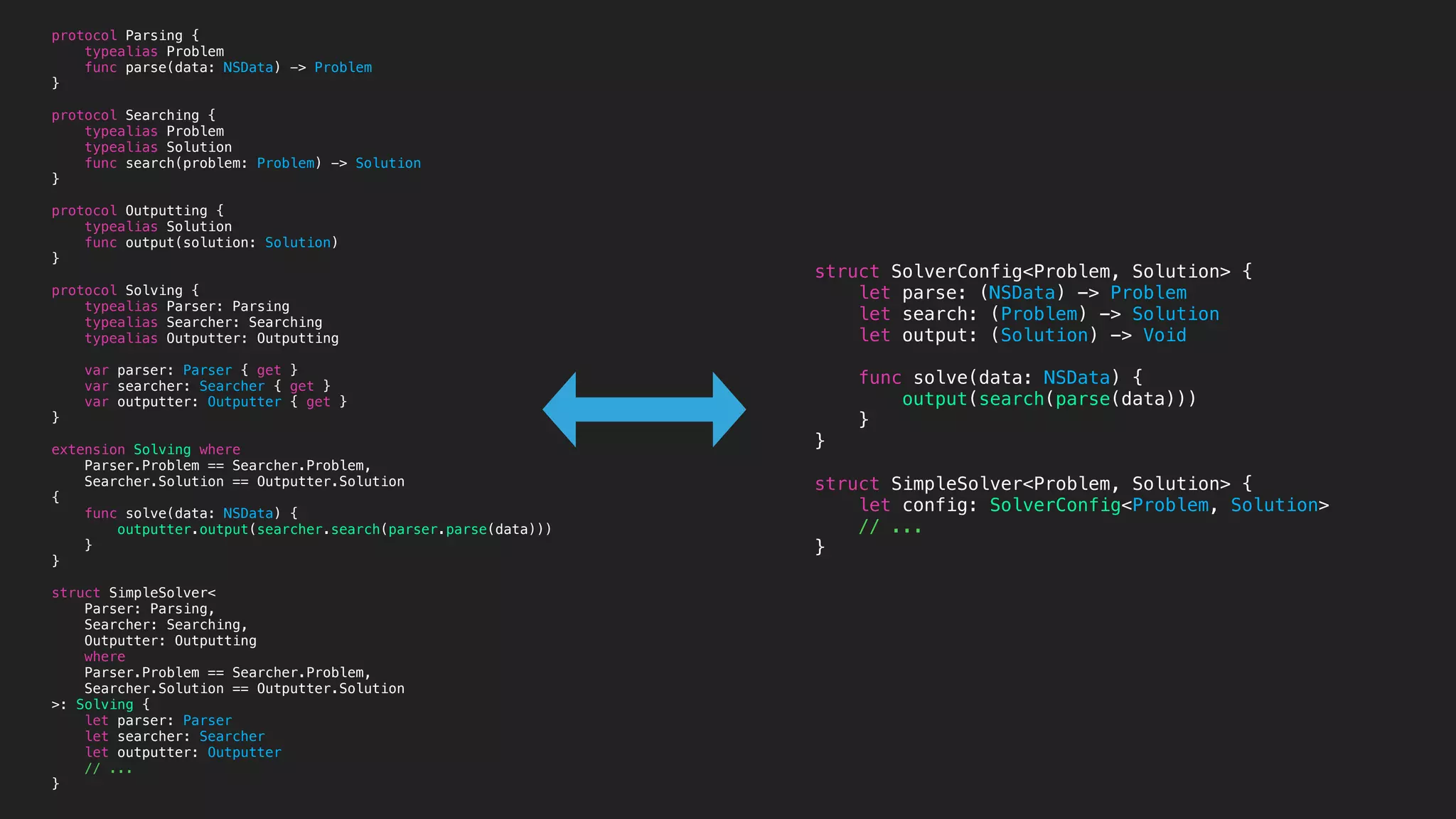 protocol Parsing {
typealias Problem
func parse(data: NSData) -> Problem
}
protocol Searching {
typealias Problem
typealias Solution
func search(problem: Problem) -> Solution
}
protocol Outputting {
typealias Solution
func output(solution: Solution)
}
protocol Solving {
typealias Parser: Parsing
typealias Searcher: Searching
typealias Outputter: Outputting
var parser: Parser { get }
var searcher: Searcher { get }
var outputter: Outputter { get }
}
extension Solving where
Parser.Problem == Searcher.Problem,
Searcher.Solution == Outputter.Solution
{
func solve(data: NSData) {
outputter.output(searcher.search(parser.parse(data)))
}
}
struct SimpleSolver<
Parser: Parsing,
Searcher: Searching,
Outputter: Outputting
where
Parser.Problem == Searcher.Problem,
Searcher.Solution == Outputter.Solution
>: Solving {
let parser: Parser
let searcher: Searcher
let outputter: Outputter
// ...
}
struct SolverConfig<Problem, Solution> {
let parse: (NSData) -> Problem
let search: (Problem) -> Solution
let output: (Solution) -> Void
func solve(data: NSData) {
output(search(parse(data)))
}
}
struct SimpleSolver<Problem, Solution> {
let config: SolverConfig<Problem, Solution>
// ...
}
 
