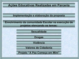 Ações Educativas Realizadas em Parceria Implementação e elaboração da proposta Envolvimento da comunidade Escolar na execução de projetos elencando os temas: Sexualidade Drogas Violência Valores de Cidadania Projeto “A Paz Começa em Mim” 