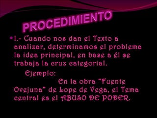 Cruz Categorial