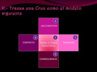 Cruz Categorial