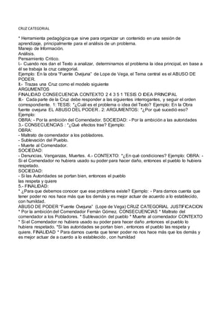 CRUZ CATEGORIAL 
* Herramienta pedagógica que sirve para organizar un contenido en una sesión de 
aprendizaje, principalmente para el análisis de un problema. 
Manejo de Información. 
Análisis. 
Pensamiento Critico. 
I.- Cuando nos dan el Texto a analizar, determinamos el problema la idea principal, en base a 
él se trabaja la cruz categorial. 
Ejemplo: En la obra “Fuente Ovejuna” de Lope de Vega, el Tema central es el ABUSO DE 
PODER. 
II.- Trazas una Cruz como el modelo siguiente 
ARGUMENTOS 
FINALIDAD CONSECUENCIA CONTEXTO 2 4 3 5 1 TESIS O IDEA PRINCIPAL 
III.- Cada parte de la Cruz debe responder a las siguientes interrogantes, y seguir el orden 
correspondiente. 1: TESIS: *¿Cuál es el problema o idea del Texto? Ejemplo: En la Obra 
fuente ovejuna EL ABUSO DEL PODER . 2: ARGUMENTOS: *¿Por qué sucedió eso? 
Ejemplo: 
OBRA: - Por la ambición del Comendador. SOCIEDAD: - Por la ambición a las autoridades 
3.- CONSECUENCIAS : *¿Qué efectos trae? Ejemplo: 
OBRA: 
- Maltrato de comendador a los pobladores. 
- Sublevación del Pueblo. 
- Muerte al Comendador. 
SOCIEDAD: 
- Denuncias, Venganzas, Muertes. 4.- CONTEXTO: *¿En qué condiciones? Ejemplo: OBRA: - 
Si el Comendador no hubiera usado su poder para hacer daño, entonces el pueblo lo hubiera 
respetado. 
SOCIEDAD: 
- Si las Autoridades se portan bien, entonces el pueblo 
las respeta y quiere 
5.- FINALIDAD: 
* ¿Para que debemos conocer que ese problema existe? Ejemplo: - Para darnos cuenta que 
tener poder no nos hace más que los demás y es mejor actuar de acuerdo a lo establecido, 
con humildad. 
ABUSO DE PODER “Fuente Ovejuna” (Lope de Vega) CRUZ CATEGORIAL JUSTIFICACION 
* Por la ambición del Comendador Fernán Gómez. CONSECUENCIAS * Maltrato del 
comendador a los Pobladores. * Sublevación del pueblo * Muerte al comendador CONTEXTO 
* Si el Comendador no hubiera usado su poder para hacer daño ,entonces el pueblo lo 
hubiera respetado. *Si las autoridades se portan bien , entonces el pueblo las respeta y 
quiere. FINALIDAD * Para darnos cuenta que tener poder no nos hace más que los demás y 
es mejor actuar de a cuerdo a lo establecido , con humildad 
 