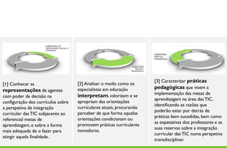 [3] Caracterizar práticas
[1] Conhecer as                     [2] Analisar o modo como os
                                    especialistas em educação         pedagógicas que visem a
representações de agentes
                                    interpretam, valorizam e se       implementação das metas de
com poder de decisão na
                                                                      aprendizagem na área das TIC,
configuração dos currículos sobre   apropriam das orientações
                                                                      identificando as razões que
a perspetiva de integração          curriculares atuais, procurando
                                                                      poderão estar por detrás de
curricular das TIC subjacente ao    perceber de que forma aquelas
                                                                      práticas bem sucedidas, bem como
referencial metas de                orientações condicionam ou
                                                                      as expetativas dos professores e as
aprendizagem, e sobre a forma       promovem práticas curriculares
                                                                      suas reservas sobre a integração
mais adequada de o fazer para       inovadoras.
                                                                      curricular das TIC numa perspetiva
atingir aquela finalidade.
  Page  9                                                            transdisciplinar.
 