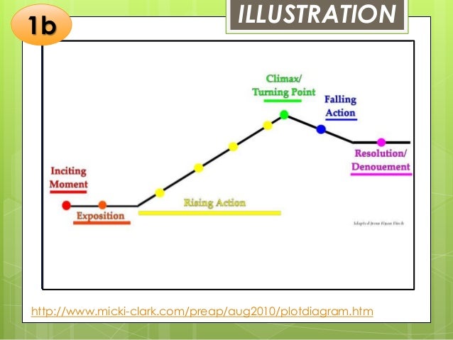articulate-storyline-360-template-educraft