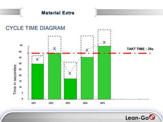 Cruz lean manufacturing sep'12 rev6 | PPT