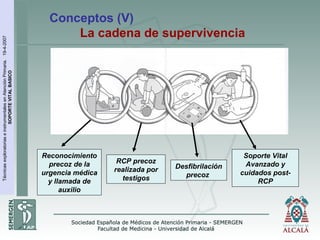 TécnicasexploratoriaseinstrumentalesenAtenciónPrimaria.19-4-2007
SOPORTEVITALBASICO
Reconocimiento
precoz de la
urgencia médica
y llamada de
auxilio
RCP precoz
realizada por
testigos
Desfibrilación
precoz
Soporte Vital
Avanzado y
cuidados post-
RCP
Conceptos (V)
La cadena de supervivencia
 