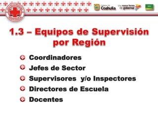 Coordinadores
Jefes de Sector
Supervisores y/o Inspectores
Directores de Escuela
Docentes
 