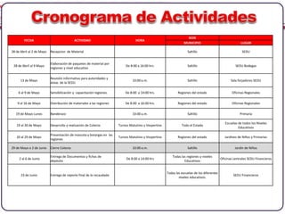 MU
FECHA ACTIVIDAD HORA
SEDE
MUNICIPIO LUGAR
28 de Abril al 2 de Mayo Recepcion de Material Saltillo SEDU
28 de Abril al 9 Mayo
Elaboración de paquetes de material por
regiones y nivel educativo
De 8:00 a 16:00 hrs. Saltillo SEDU Bodegas
13 de Mayo
Reunión informativa para autoridades y
áreas de la SEDU
10:00 a.m. Saltillo Sala forjadores SEDU
6 al 9 de Mayo Sensibilización y capacitación regiones. De 8:00 a 14:00 hrs. Regiones del estado Oficinas Regionales
9 al 16 de Mayo Distribución de materiales a las regiones De 8:00 a 16:00 hrs. Regiones del estado Oficinas Regionales
19 de Mayo Lunes Banderazo 10:00 a.m. Saltillo Primaria
19 al 30 de Mayo Desarrollo y realización de Colecta Turnos Matutino y Vespertino Todo el Estado
Escuelas de todos los Niveles
Educativos
20 al 29 de Mayo
Presentación de mascota y botargas en las
regiones
Turnos Matutino y Vespertino Regiones del estado Jardines de Niños y Primarias
29 de Mayo o 2 de Junio Cierre Colecta 10:00 a.m. Saltillo Jardín de Niños
2 al 6 de Junio
Entrega de Documentos y fichas de
depósito
De 8:00 a 14:00 hrs
Todas las regiones y niveles
Educativos
Oficinas centrales SEDU Financieros
23 de Junio Entrega de reporte final de lo recaudado
Todas las escuelas de los diferentes
niveles educativos.
SEDU Financieros
 