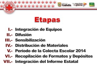Integración de Equipos
Difusión
Sensibilización
Distribución de Materiales
Período de la Colecta Escolar 2014
Recopilación de Formatos y Depósitos
Integración del Informe Estatal
I.-
II.-
III.-
IV.-
V.-
VI.-
VII.-
 