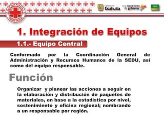 Conformado por la Coordinación General de
Administración y Recursos Humanos de la SEDU, así
como del equipo responsable.
1.1.- Equipo Central
Función
Organizar y planear las acciones a seguir en
la elaboración y distribución de paquetes de
materiales, en base a la estadística por nivel,
sostenimiento y oficina regional; nombrando
a un responsable por región.
 