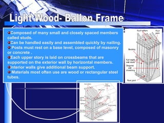 Light Wood- Ballon Frame Composed of many small and closely spaced members called studs. Can be handled easily and assembled quickly by nailing. Posts must rest on a base level, composed of masonry or concrete .  Each upper story is laid on crossbeams that are supported on the exterior wall by horizontal members.  Interior walls give additional beam support. Materials most often use are wood or rectangular steel tubes.    