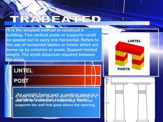 LINTEL TRABEATED An upright frame part: a vertical piece in a building frame that supports a beam. It is the simplest method to construct a building. Two vertical posts or supports could be spaced out to carry one horizontal.  Refers to the use of horizontal beams or lintels which are borne up by columns or posts. Support limited wieght, The small distances required between the posts . A lintel is a beam used to span the opening in a wall left for a window or a doorway. The lintel supports the wall that goes above the opening.  POST 