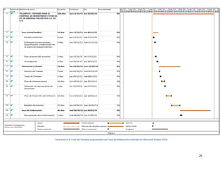 Marcos Omar Cruz Ortega

Ilustración 5-3 Track de Tiempos programados por Fase de elaboración realizado en Microsoft Project 2010.

26

 
