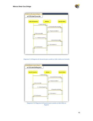 Marcos Omar Cruz Ortega

Diagrama 5-13 Diagrama de Secuencia para cuando un Líder realiza una Consulta

Diagrama 5-14 Diagrama de Secuencia para cuando un Líder Edita un
Registro

41

 