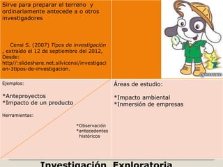 Sirve para preparar el terreno y
ordinariamente antecede a o otros
investigadores



   Censi S. (2007) Tipos de investigación
, extraído el 12 de septiembre del 2012,
Desde:
http//:slideshare.net.silvicensi/investigaci
on-3tipos-de-investigacion.

Ejemplos:                                      Áreas de estudio:

*Anteproyectos                                 *Impacto ambiental
*Impacto de un producto                        *Inmersión de empresas
Herramientas:

                               *Observación
                               *antecedentes
                                históricos
 