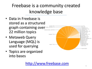 Freebase is a community created
          knowledge base
• Data in Freebase is
  stored as a structured
  graph containing over
  22 million topics
• Metaweb Query
  Language (MQL) is
  used for querying
• Topics are organized
  into bases
            http://www.freebase.com   6
 
