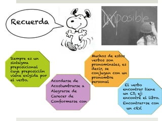 Recuerda
pasivas


                                      Muchos de estos
Siempre es un                         verbos son
sintagma                              pronominales, es
preposicional                         decir, se
cuya preposición                      conjugan con un
viene exigida por
                                      pronombre
el verbo.           Acordarse de      personal
                    Acostumbrarse a                  El verbo
                                                    encontrar tiene
                    Alegrarse de
                                                    un CD, ej:
                    Carecer de                      encontré el libro.
                    Conformarse con                 Encontrar+se con
                                                       un cRV.
 