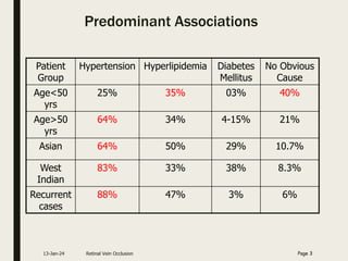 Predominant Associations
Patient
Group
Hypertension Hyperlipidemia Diabetes
Mellitus
No Obvious
Cause
Age<50
yrs
25% 35% 03% 40%
Age>50
yrs
64% 34% 4-15% 21%
Asian 64% 50% 29% 10.7%
West
Indian
83% 33% 38% 8.3%
Recurrent
cases
88% 47% 3% 6%
13-Jan-24 Retinal Vein Occlusion Page 3
 