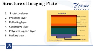Comprehensive Comparison of Computed Radiography and Digital ...
