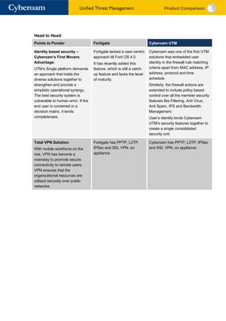 Head to Head:
Points to Ponder                    Fortigate                          Cyberoam UTM

Identity based security –           Fortigate lacked a user-centric    Cyberoam was one of the first UTM
Cyberoam’s First Movers             approach till Forti OS 4.0.        solutions that embedded user
Advantage:                          It has recently added this         identity in the firewall rule matching
UTM’s Single platform demands       feature, which is still a catch-   criteria apart from MAC address, IP
an approach that holds the          up feature and lacks the level     address, protocol and time
diverse solutions together to       of maturity.                       schedule.
strengthen and provide a                                               Similarly, the firewall actions are
simplistic operational synergy.                                        extended to include policy based
The best security system is                                            control over all the member security
vulnerable to human error. If the                                      features like Filtering, Anti Virus,
end user is contained in a                                             Anti Spam, IPS and Bandwidth
decision matrix, it lends                                              Management.
completeness.                                                          User’s identity binds Cyberoam
                                                                       UTM’s security features together to
                                                                       create a single consolidated
                                                                       security unit.

Total VPN Solution:                 Fortigate has PPTP, L2TP,          Cyberoam has PPTP, L2TP, IPSec
With mobile workforce on the        IPSec and SSL VPN, on              and SSL VPN, on appliance.
rise, VPN has become a              appliance.
mainstay to promote secure
connectivity to remote users.
VPN ensures that the
organizational resources are
utilized securely over public
networks.
 