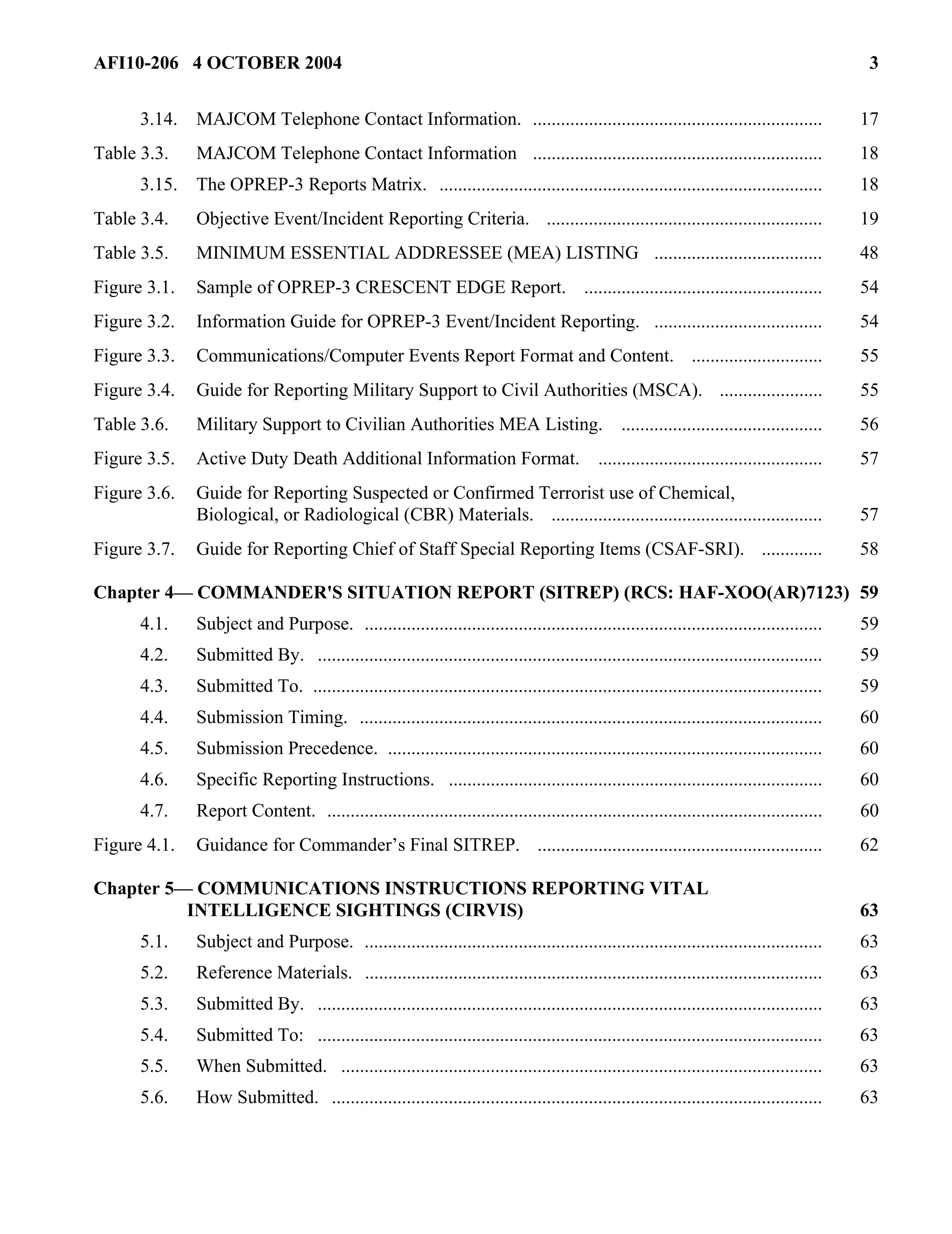 AFI10-206 4 OCTOBER 2004 3 
3.14. MAJCOM Telephone Contact Information. .............................................................. 17 
Table 3.3. MAJCOM Telephone Contact Information .............................................................. 18 
3.15. The OPREP-3 Reports Matrix. .................................................................................. 18 
Table 3.4. Objective Event/Incident Reporting Criteria. ........................................................... 19 
Table 3.5. MINIMUM ESSENTIAL ADDRESSEE (MEA) LISTING .................................... 48 
Figure 3.1. Sample of OPREP-3 CRESCENT EDGE Report. ................................................... 54 
Figure 3.2. Information Guide for OPREP-3 Event/Incident Reporting. .................................... 54 
Figure 3.3. Communications/Computer Events Report Format and Content. ............................ 55 
Figure 3.4. Guide for Reporting Military Support to Civil Authorities (MSCA). ...................... 55 
Table 3.6. Military Support to Civilian Authorities MEA Listing. ........................................... 56 
Figure 3.5. Active Duty Death Additional Information Format. ................................................ 57 
Figure 3.6. Guide for Reporting Suspected or Confirmed Terrorist use of Chemical, 
Biological, or Radiological (CBR) Materials. .......................................................... 57 
Figure 3.7. Guide for Reporting Chief of Staff Special Reporting Items (CSAF-SRI). ............. 58 
Chapter 4— COMMANDER'S SITUATION REPORT (SITREP) (RCS: HAF-XOO(AR)7123) 59 
4.1. Subject and Purpose. .................................................................................................. 59 
4.2. Submitted By. ............................................................................................................ 59 
4.3. Submitted To. ............................................................................................................. 59 
4.4. Submission Timing. ................................................................................................... 60 
4.5. Submission Precedence. ............................................................................................. 60 
4.6. Specific Reporting Instructions. ................................................................................ 60 
4.7. Report Content. .......................................................................................................... 60 
Figure 4.1. Guidance for Commander’s Final SITREP. ............................................................. 62 
Chapter 5— COMMUNICATIONS INSTRUCTIONS REPORTING VITAL 
INTELLIGENCE SIGHTINGS (CIRVIS) 63 
5.1. Subject and Purpose. .................................................................................................. 63 
5.2. Reference Materials. .................................................................................................. 63 
5.3. Submitted By. ............................................................................................................ 63 
5.4. Submitted To: ............................................................................................................ 63 
5.5. When Submitted. ....................................................................................................... 63 
5.6. How Submitted. ......................................................................................................... 63 
 
