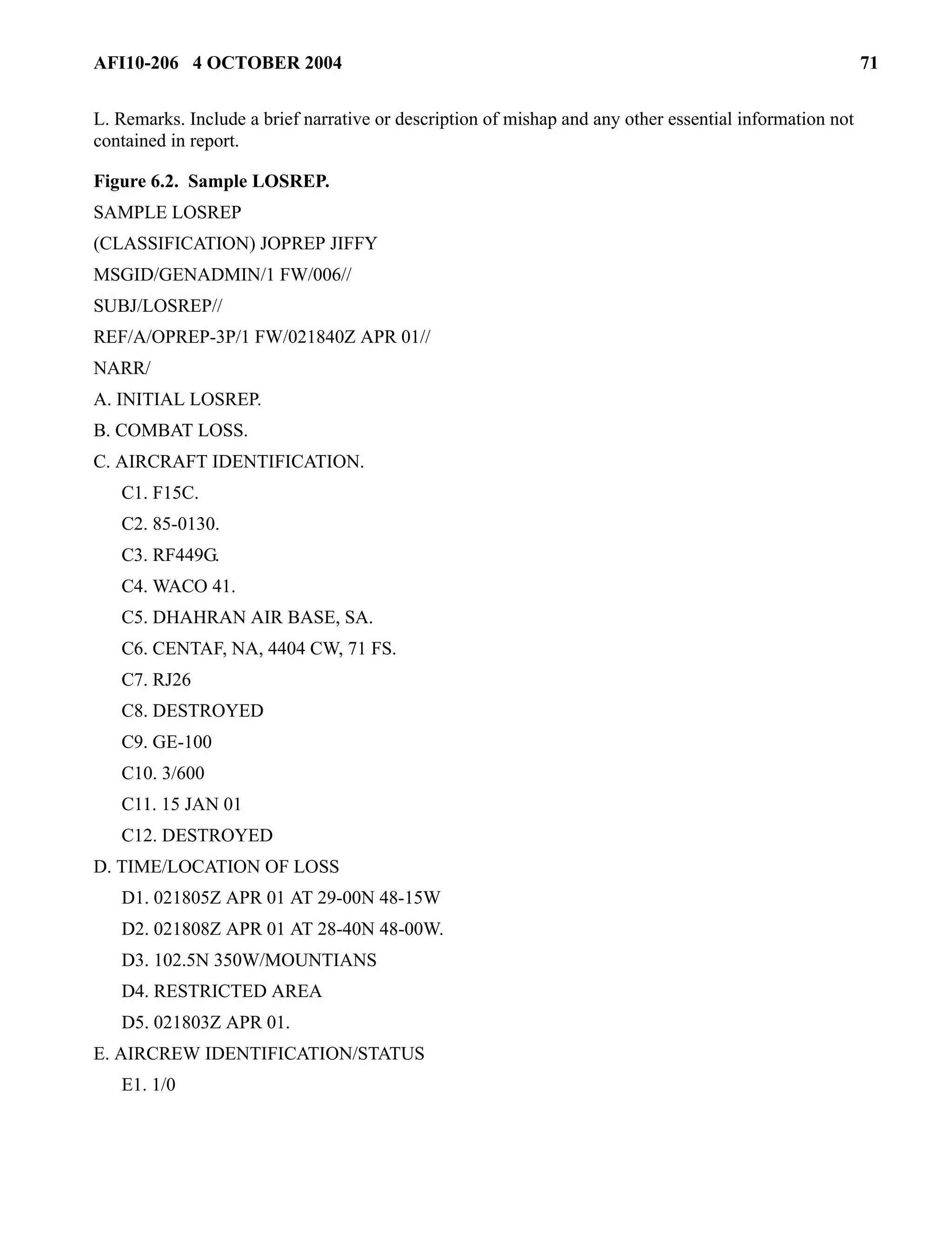 AFI10-206 4 OCTOBER 2004 71 
L. Remarks. Include a brief narrative or description of mishap and any other essential information not 
contained in report. 
Figure 6.2. Sample LOSREP. 
SAMPLE LOSREP 
(CLASSIFICATION) JOPREP JIFFY 
MSGID/GENADMIN/1 FW/006// 
SUBJ/LOSREP// 
REF/A/OPREP-3P/1 FW/021840Z APR 01// 
NARR/ 
A. INITIAL LOSREP. 
B. COMBAT LOSS. 
C. AIRCRAFT IDENTIFICATION. 
C1. F15C. 
C2. 85-0130. 
C3. RF449G. 
C4. WACO 41. 
C5. DHAHRAN AIR BASE, SA. 
C6. CENTAF, NA, 4404 CW, 71 FS. 
C7. RJ26 
C8. DESTROYED 
C9. GE-100 
C10. 3/600 
C11. 15 JAN 01 
C12. DESTROYED 
D. TIME/LOCATION OF LOSS 
D1. 021805Z APR 01 AT 29-00N 48-15W 
D2. 021808Z APR 01 AT 28-40N 48-00W. 
D3. 102.5N 350W/MOUNTIANS 
D4. RESTRICTED AREA 
D5. 021803Z APR 01. 
E. AIRCREW IDENTIFICATION/STATUS 
E1. 1/0 
 