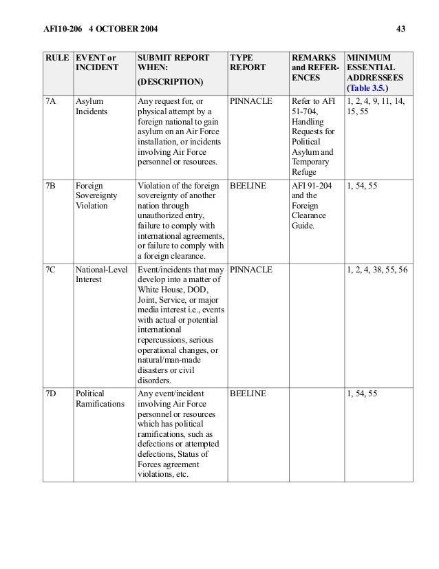 essay saint petersburg university fees