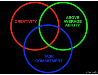 CREATIVITY
ABOVE
AVERAGE
ABILITY
TASK
COMMITMENT
- Renzulli
 