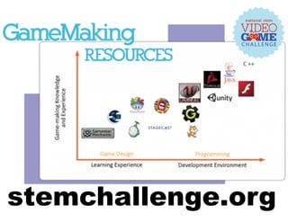stemchallenge.org
 