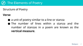 Stanza Numbers CRW11_12-Q1-0201M_PS_Elements-of-Poetry (2).pptx